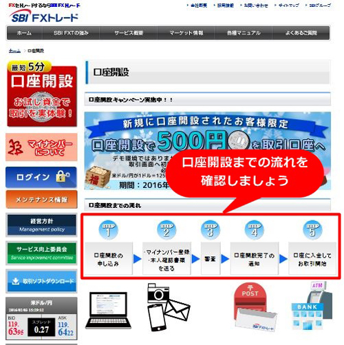 FX スワップ コツコツ