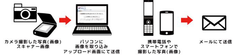 FX積み立て