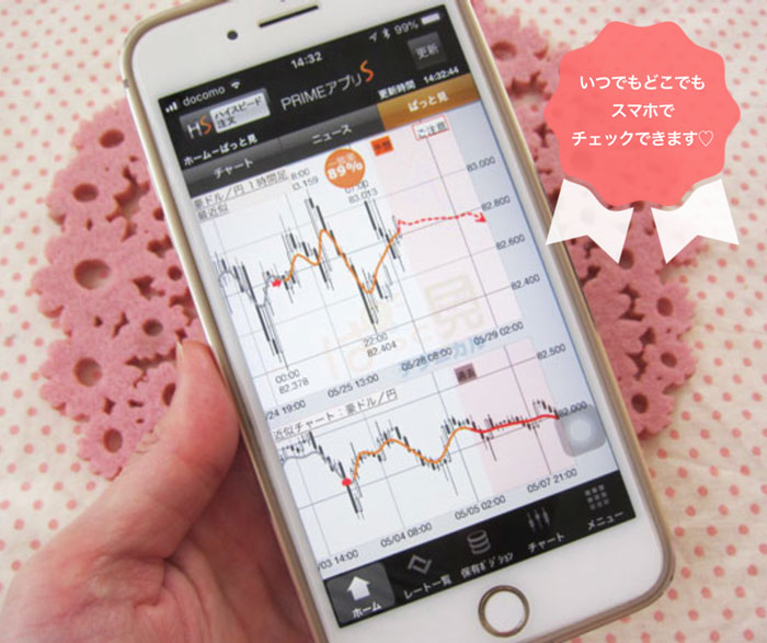 FXプライムbyGMOの評判を検証!スプレッドとスワップポイントは?